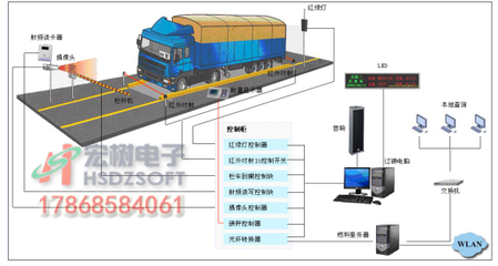 车辆过磅作弊怎么办？宏树电子自动识别系统助力节能管理