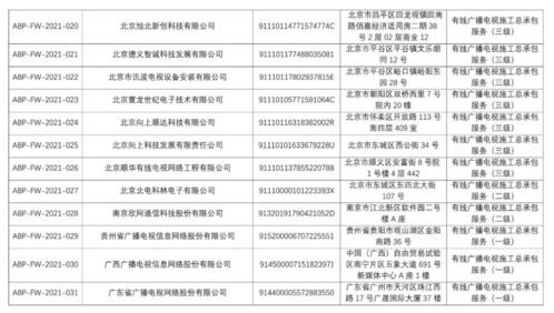 黔桂粤三省网公司率先获得中国广电服务认证，电子过磅服务开启智慧物流新篇章
