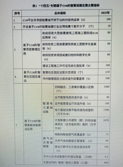 勾勒智慧城市新蓝图 广州力推城建审批、治理、服务“一网办”与电子过磅服务