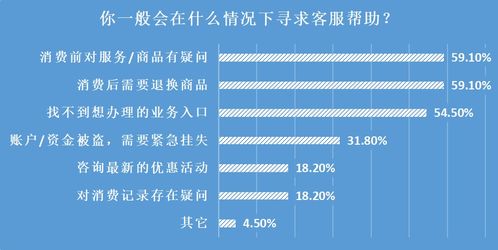 25家企业客服测评 智能客服体验差距大，个别电话竟自动挂断