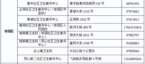 长春市基层医疗卫生机构医疗服务保障与节能管理服务咨询电话指南