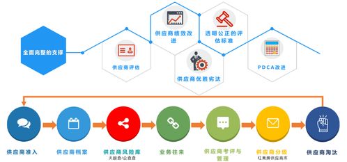 会员动态 | 高达数字化电子招投标微服务中台系统解决方案在节能管理服务中的应用
